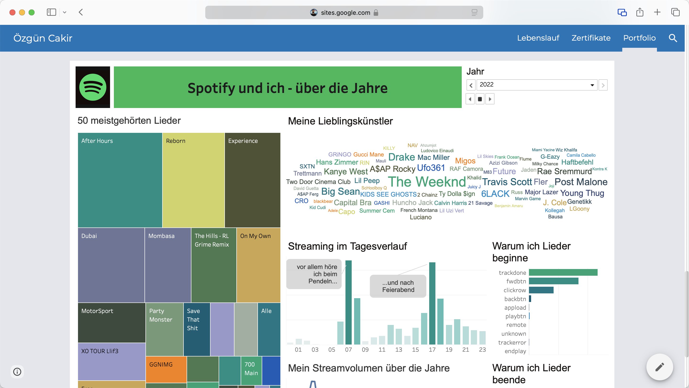 Das Spotify-Dashboard auf Google Sites